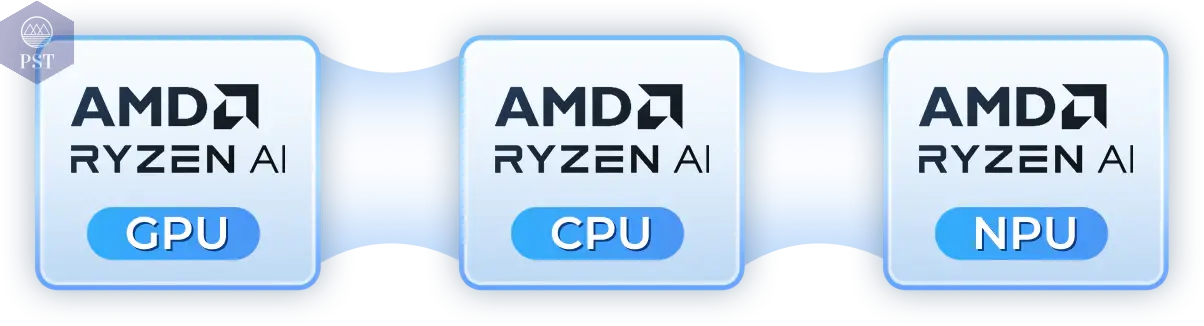 Gaming Mini PC F5A Ryzen AI 9 64GB 2TB PST PS Tradings Mini PC Mini PC Gaming Mini PC F5A Ryzen AI 9 64GB 2TB