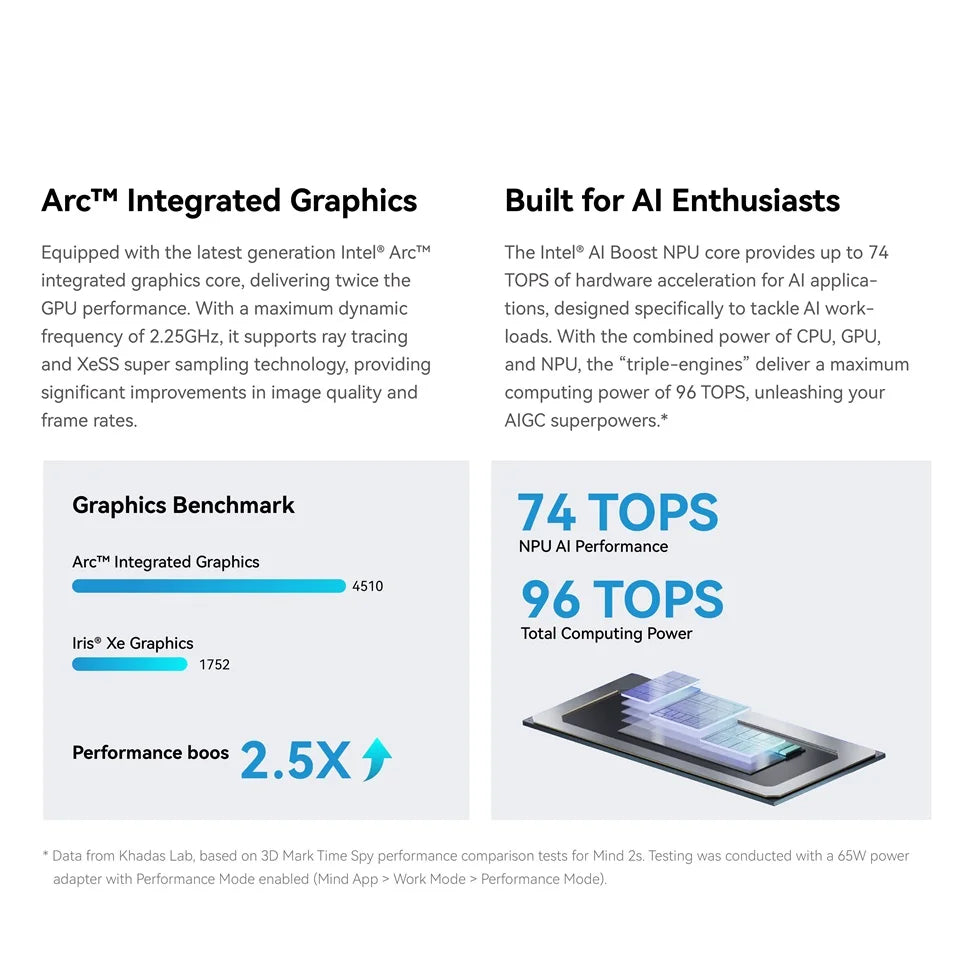 Khadas Mind 2s Mini PC Intel Core Ultra 7 255H 64GB 2TB Thunderbolt 4 PST PS Tradings Computer PST PS Tradings  PST PS Tradings
