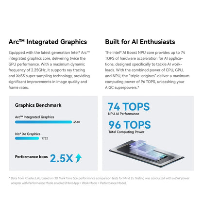 Khadas Mind 2s Mini PC Intel Core Ultra 7 255H 64GB 2TB Thunderbolt 4 PST PS Tradings Computer PST PS Tradings  PST PS Tradings