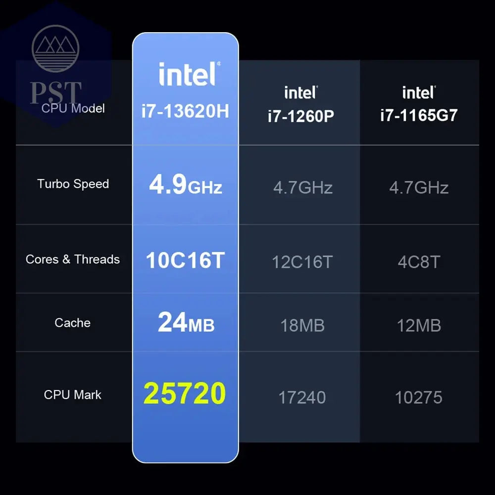 Ninkear N16 PRO Gaming Laptop Intel i9 32GB 1TB Notebook PST PS Tradings Laptops PST PS Tradings  PST PS Tradings Ninkear N16 PRO Gaming Laptop Intel i9 32GB 1TB Notebook Laptops