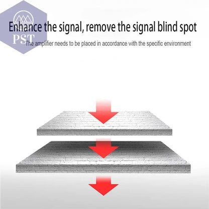 Retekess Amplifier 500mW RF Wireless Repeater Signal Amplifier Learning Code Extender for T117 Call Button 433MHz Restaurant - Property & Safety Tradings