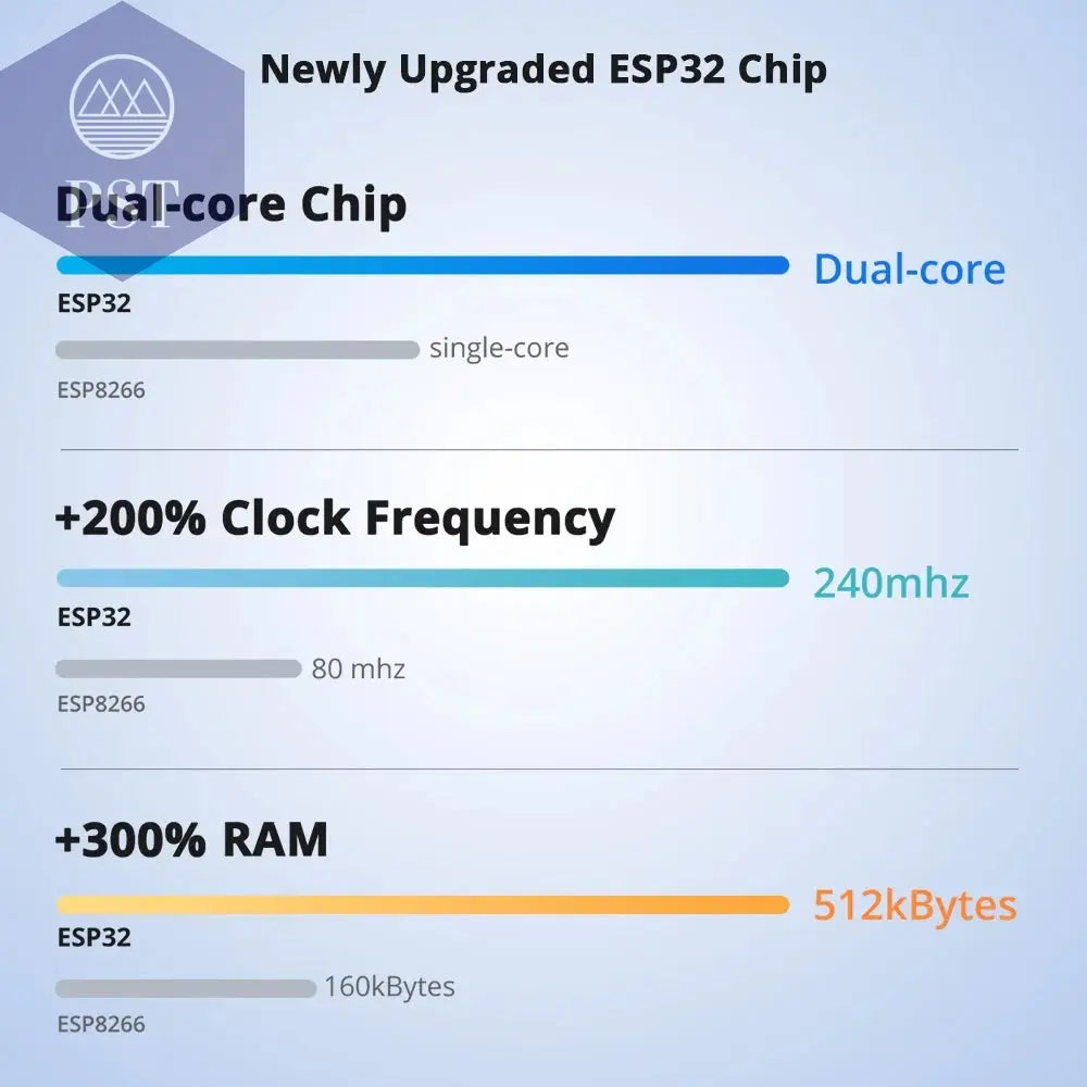 Sonoff Pow R3 16A /20A Wifi Smart Switch Höhere Genauigkeit Stromverbrauch Messen Monitor Strom Energie Verwendung Funktioniert mit Alexa       PST PS Tradings