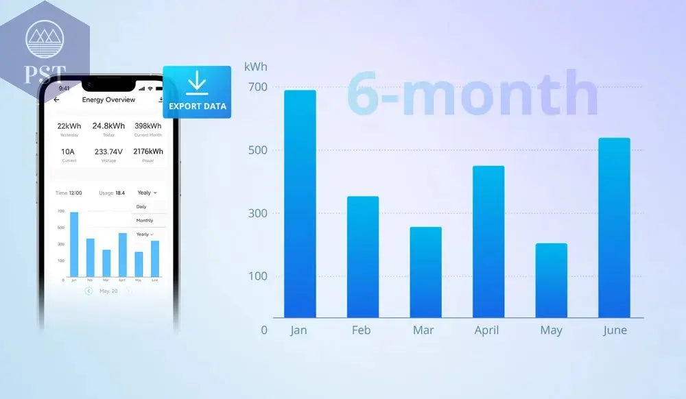 Sonoff Pow R3 16A /20A Wifi Smart Switch Höhere Genauigkeit Stromverbrauch Messen Monitor Strom Energie Verwendung Funktioniert mit Alexa       PST PS Tradings