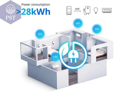 Sonoff Pow R3 16A /20A Wifi Smart Switch Höhere Genauigkeit Stromverbrauch Messen Monitor Strom Energie Verwendung Funktioniert mit Alexa       PST PS Tradings
