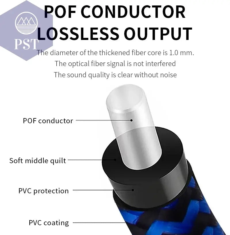 Yytcg digitales optisches Audio kabel toslink Kabel Glasfaser-Audio kabel Lautsprecher kabel Sound bar Verstärker Subwoofer für TV-Box ps4       PST PS Tradings